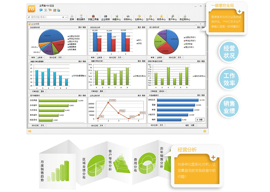 航t8可视化报表图，高效、快速展示企业全方位经营状况协助管理者快速准确决策